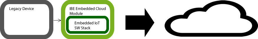 Integration as an add-on module