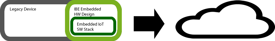 Integration as a hardware design