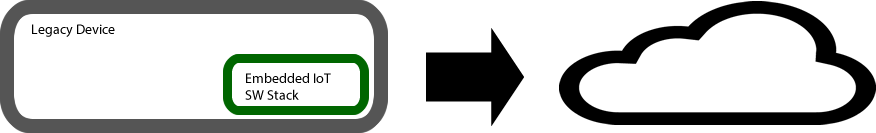 Integration as a software stack